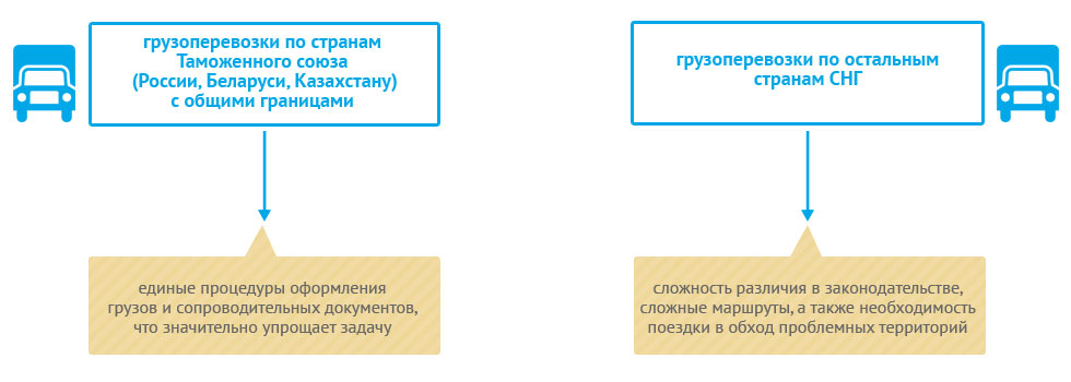 грузоперевозки в страны снг